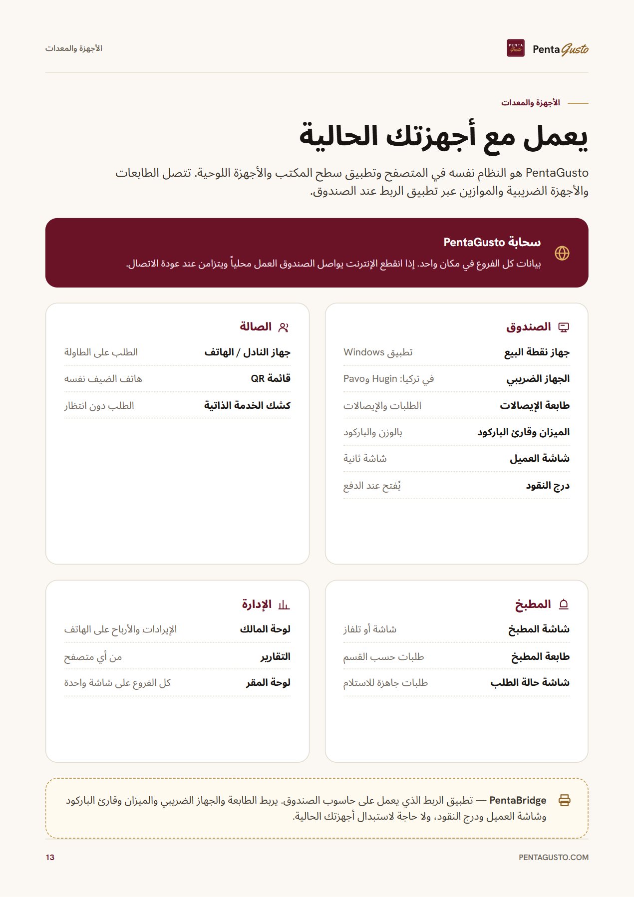 صفحة من الكتالوج 13