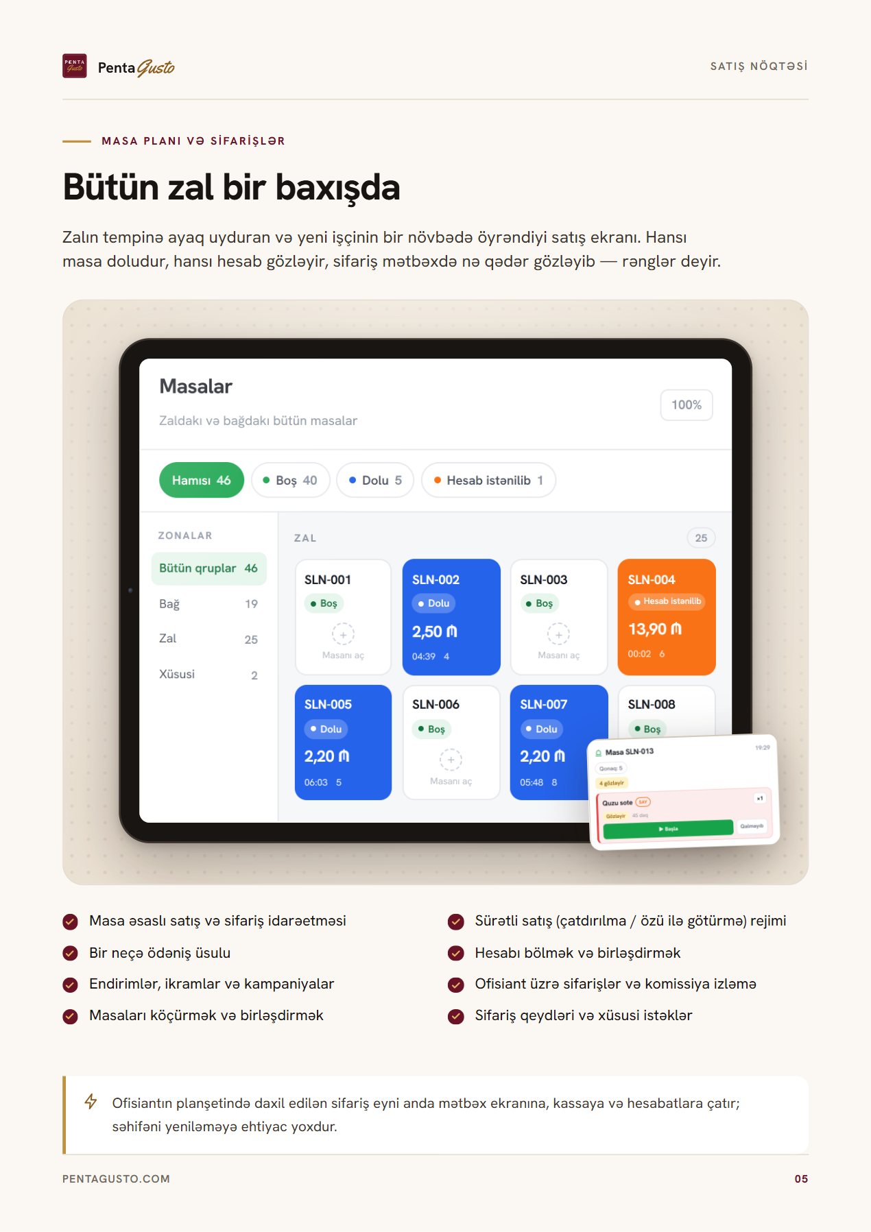 Kataloq səhifəsi 5