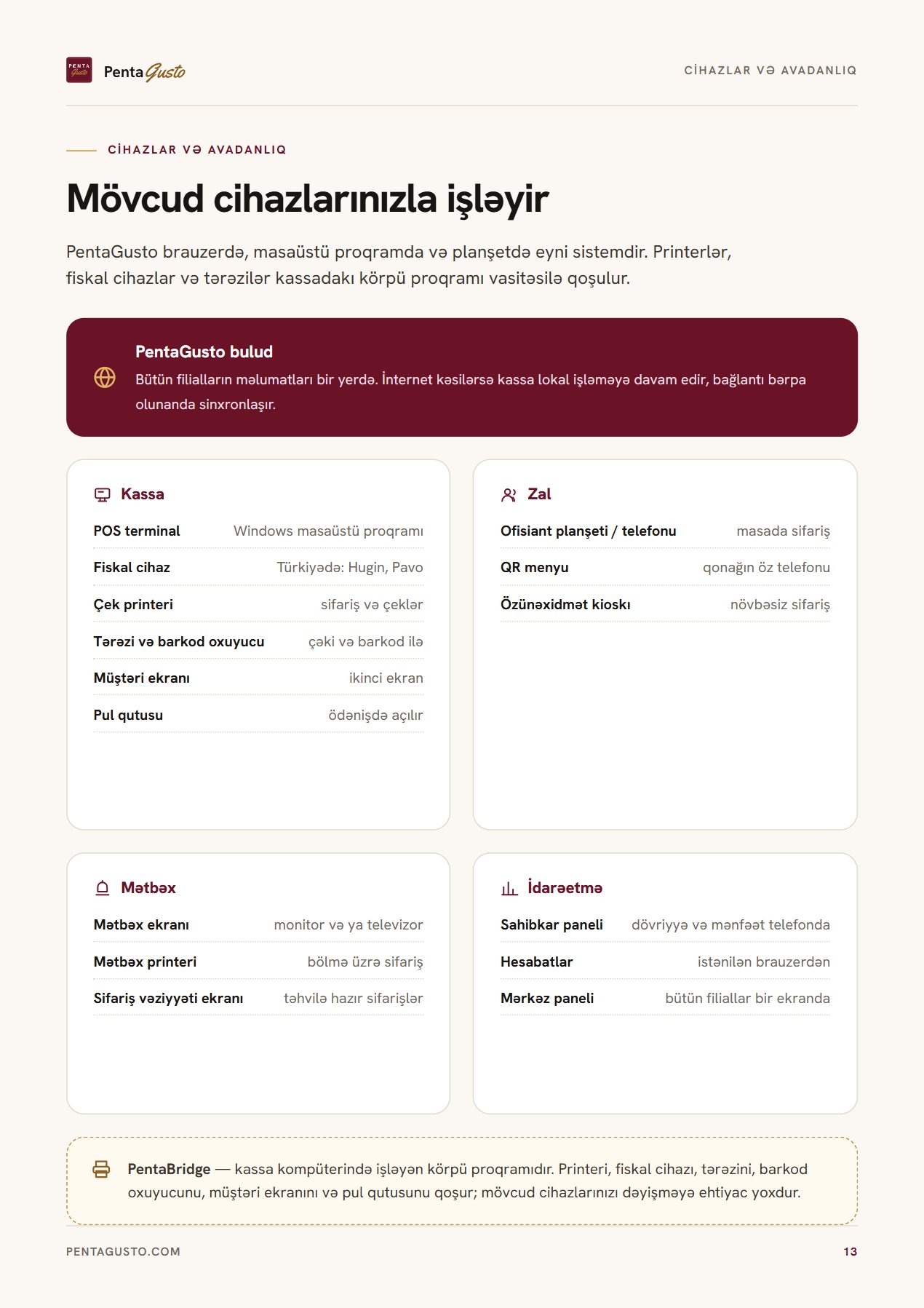Kataloq səhifəsi 13