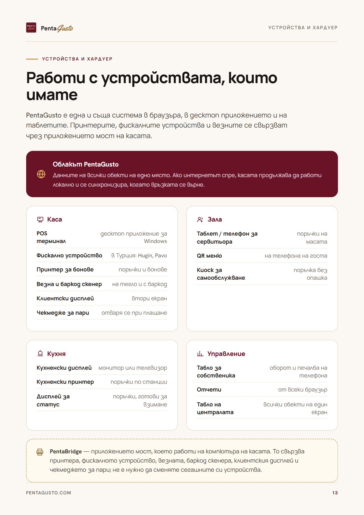 Страница от каталога 13