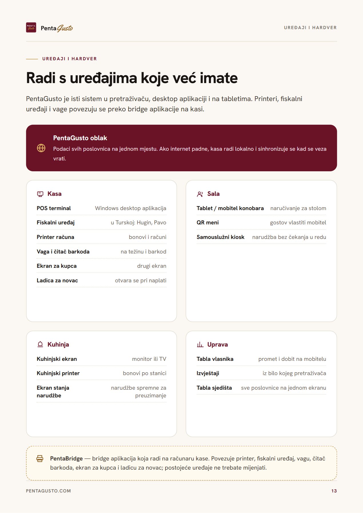 Stranica kataloga 13