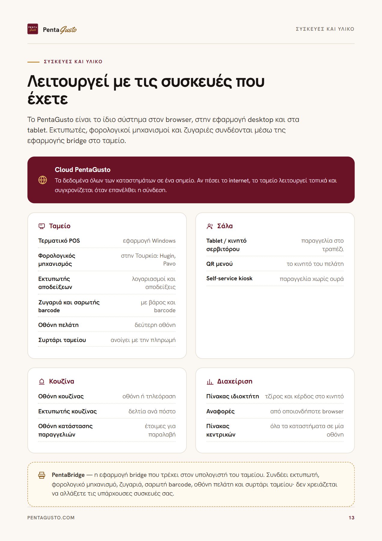 Σελίδα καταλόγου 13