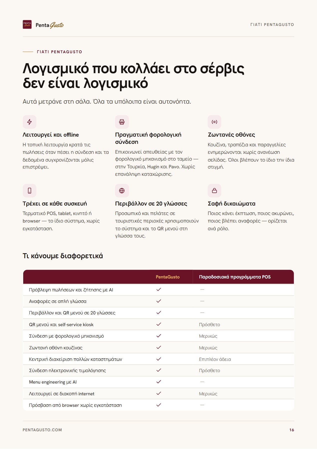 Σελίδα καταλόγου 16