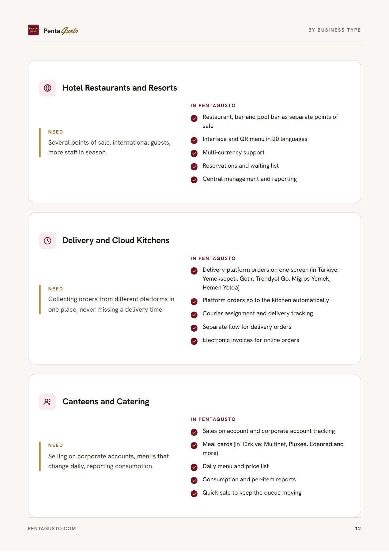 Catalogue page 12