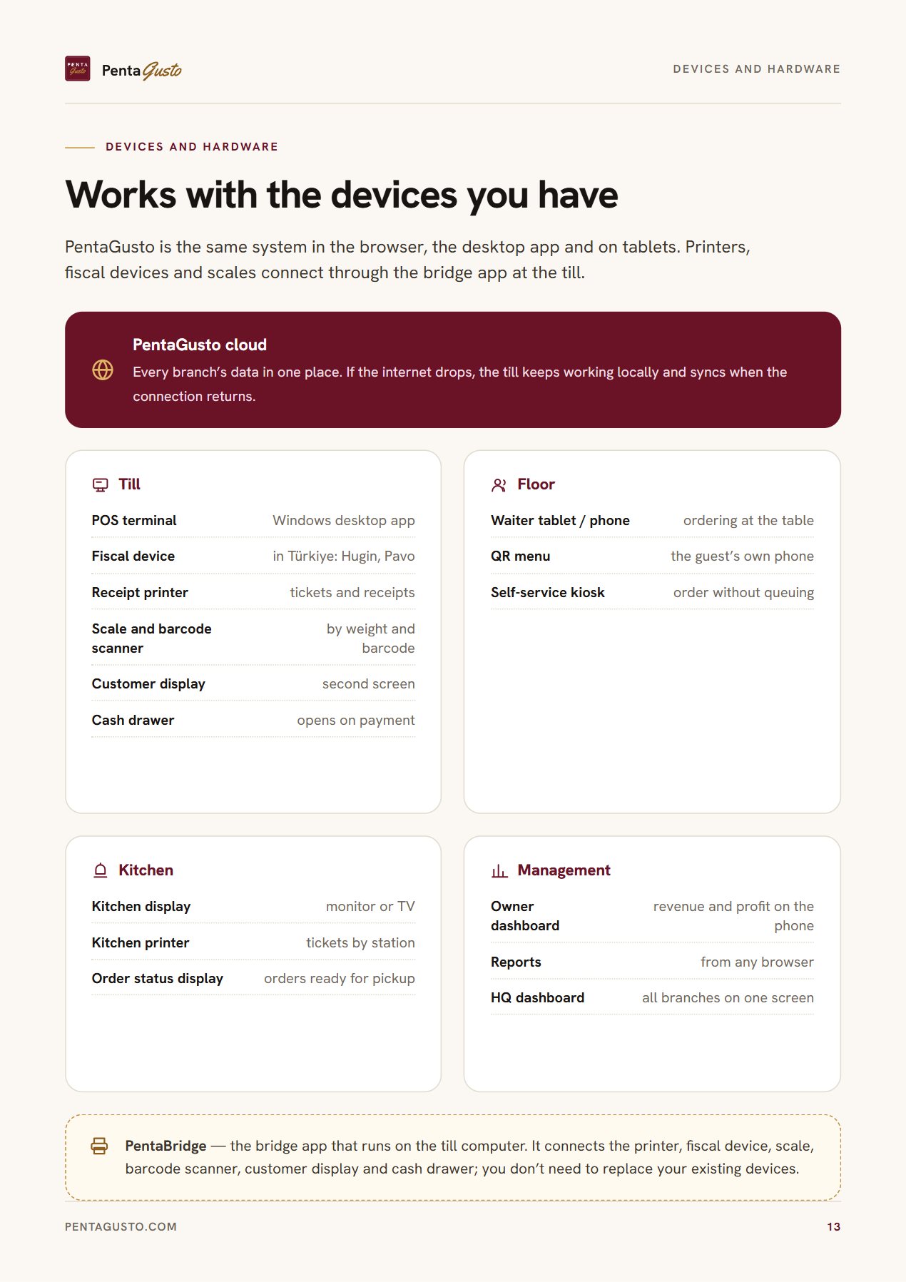 Catalogue page 13