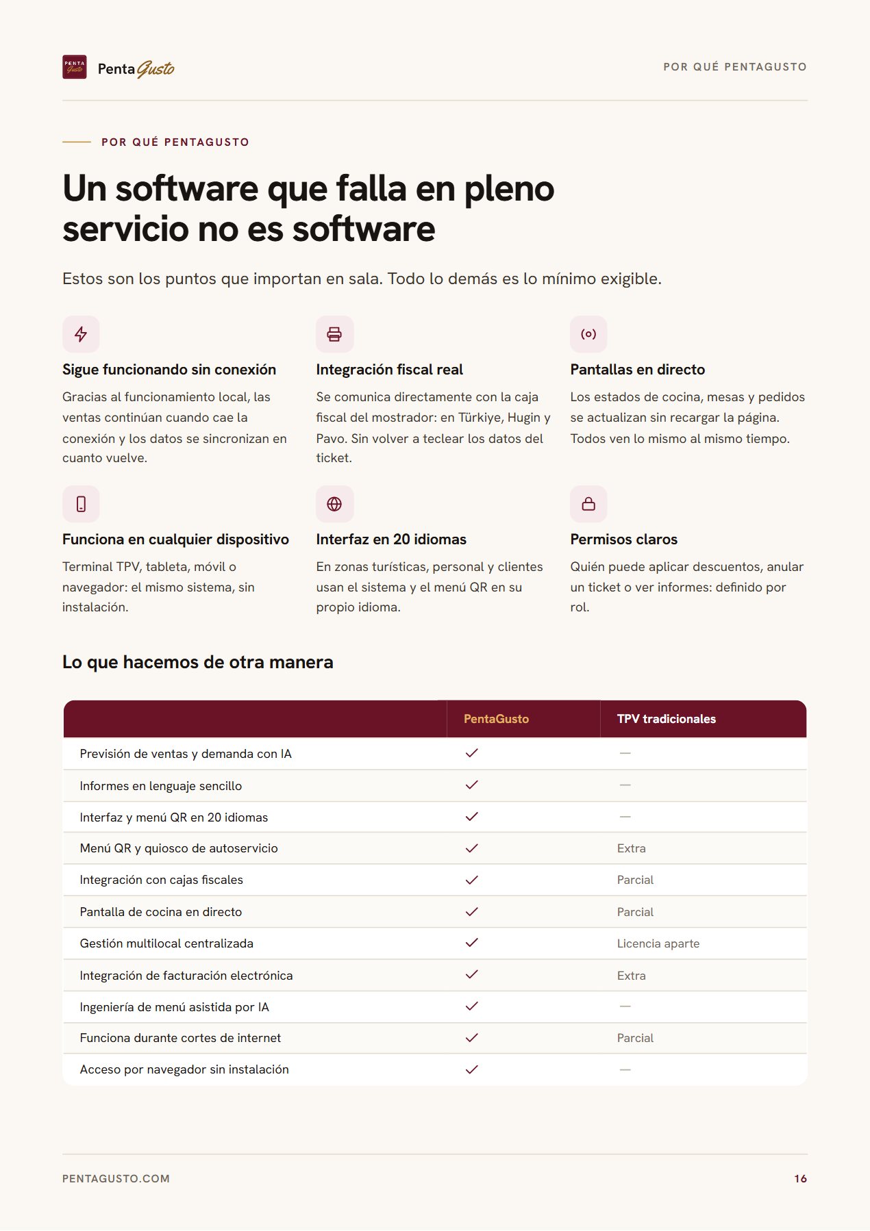 Página del catálogo 16