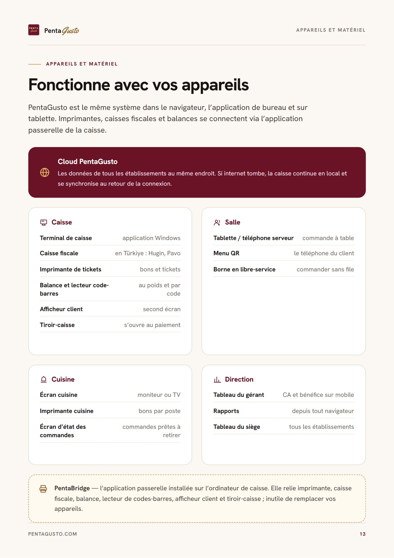 Page du catalogue 13
