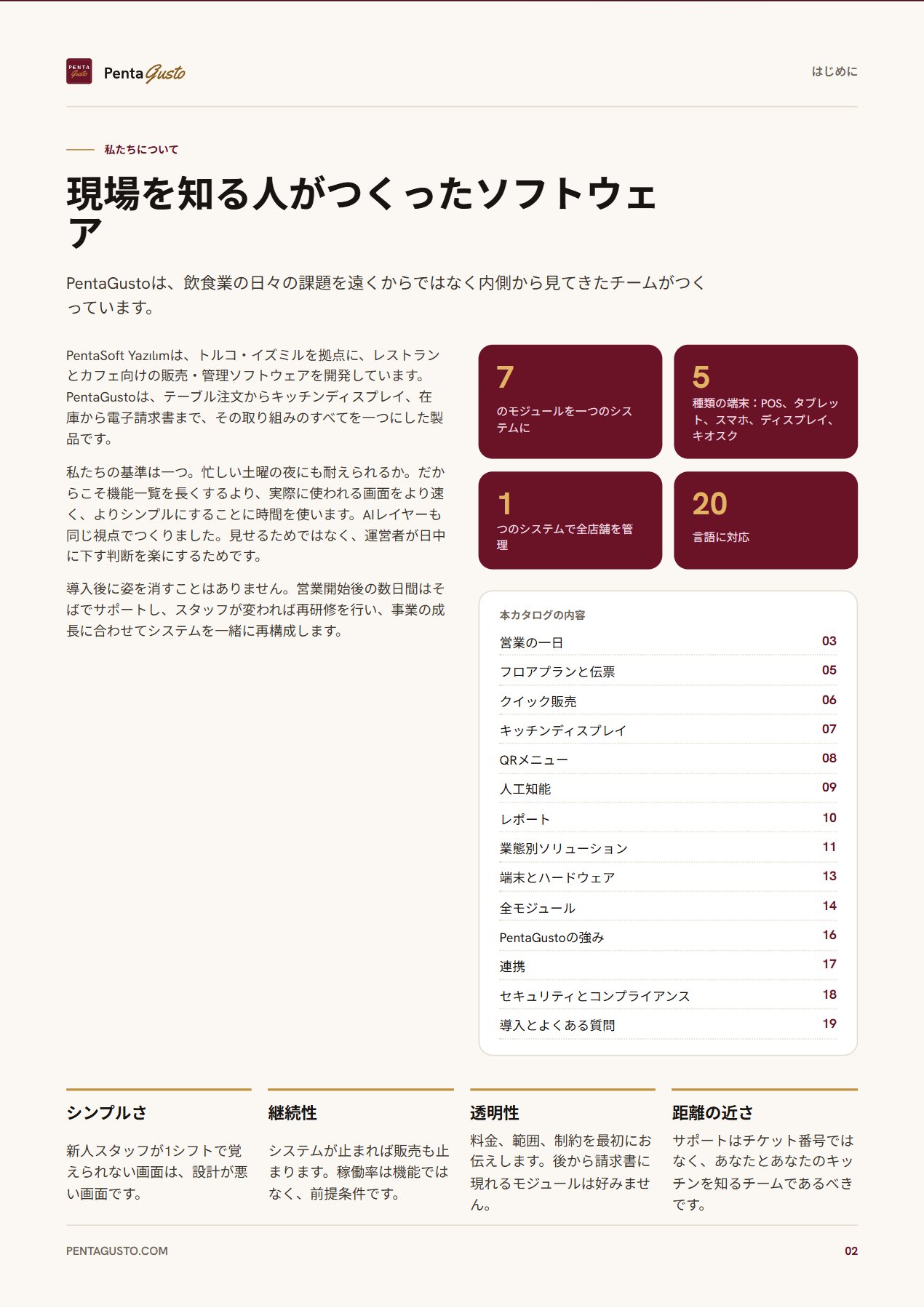 カタログのページ 2