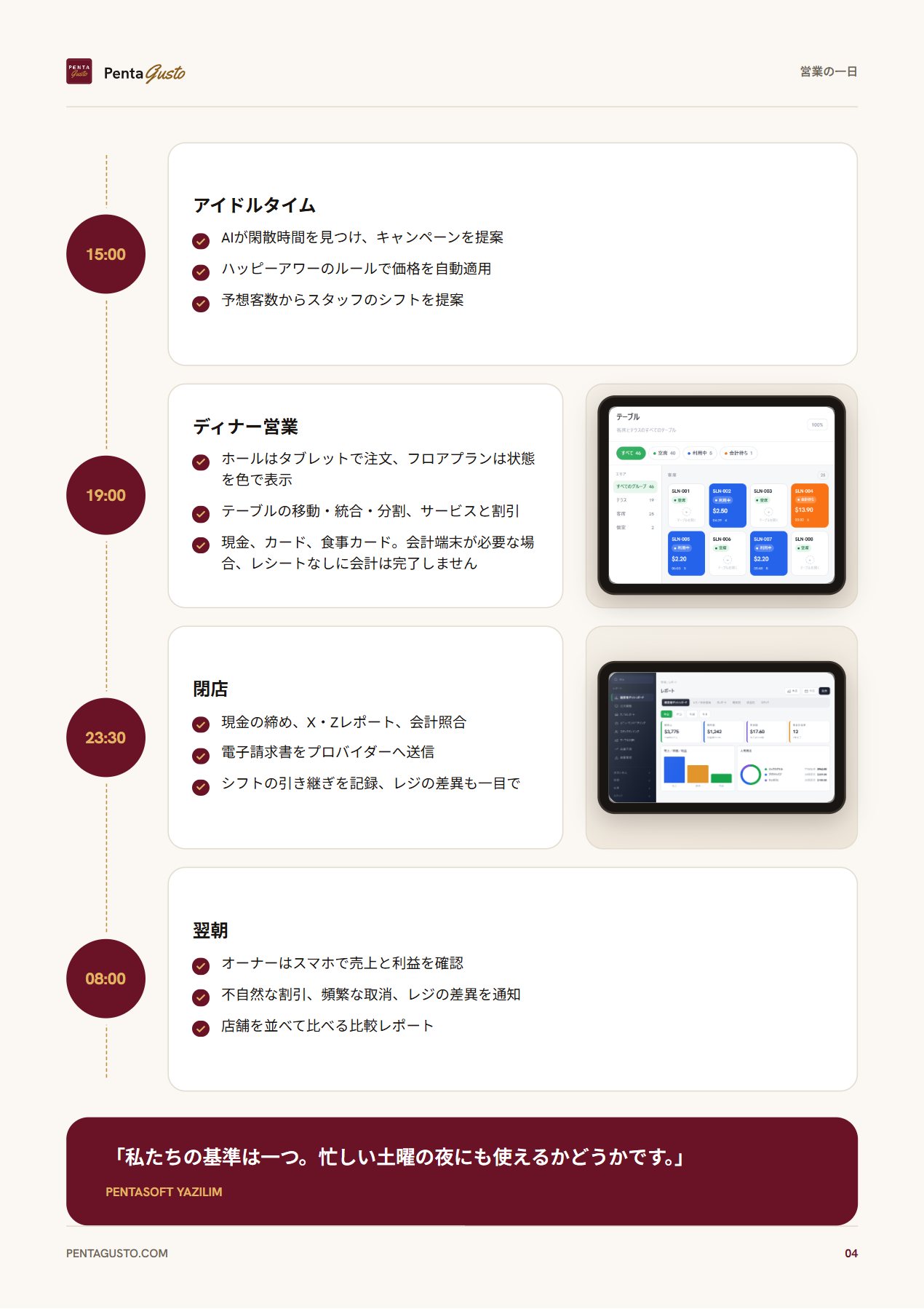 カタログのページ 4