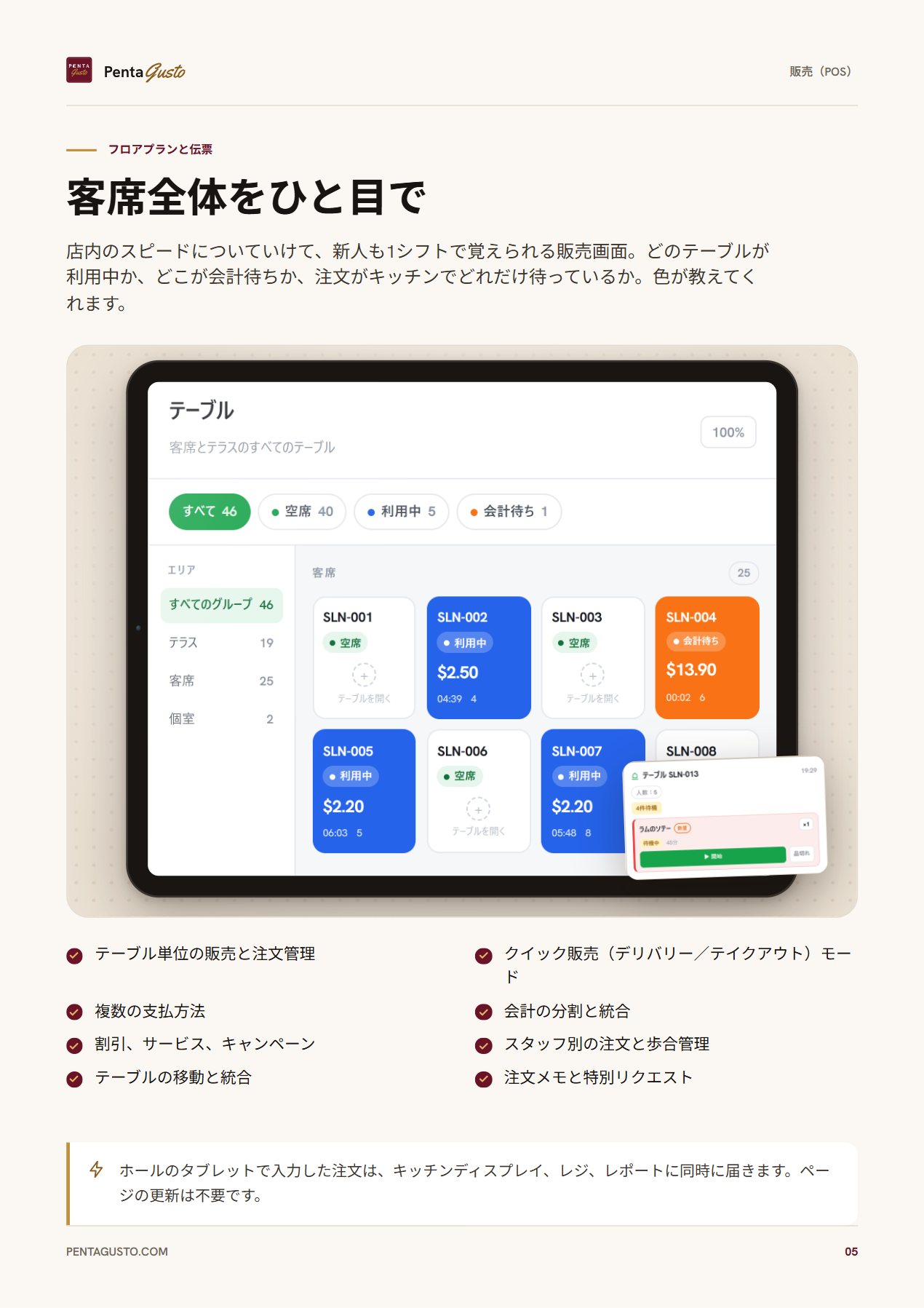 カタログのページ 5