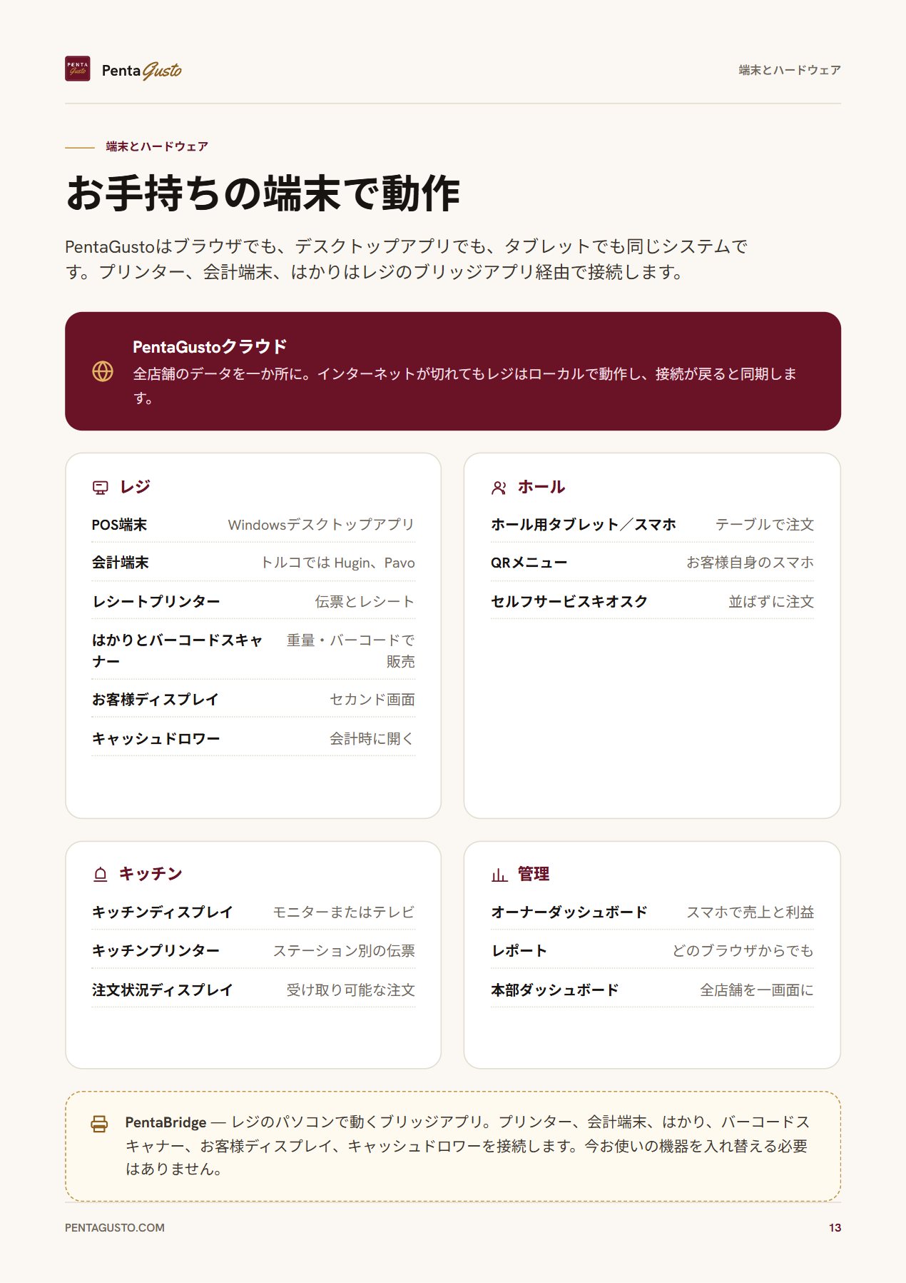 カタログのページ 13