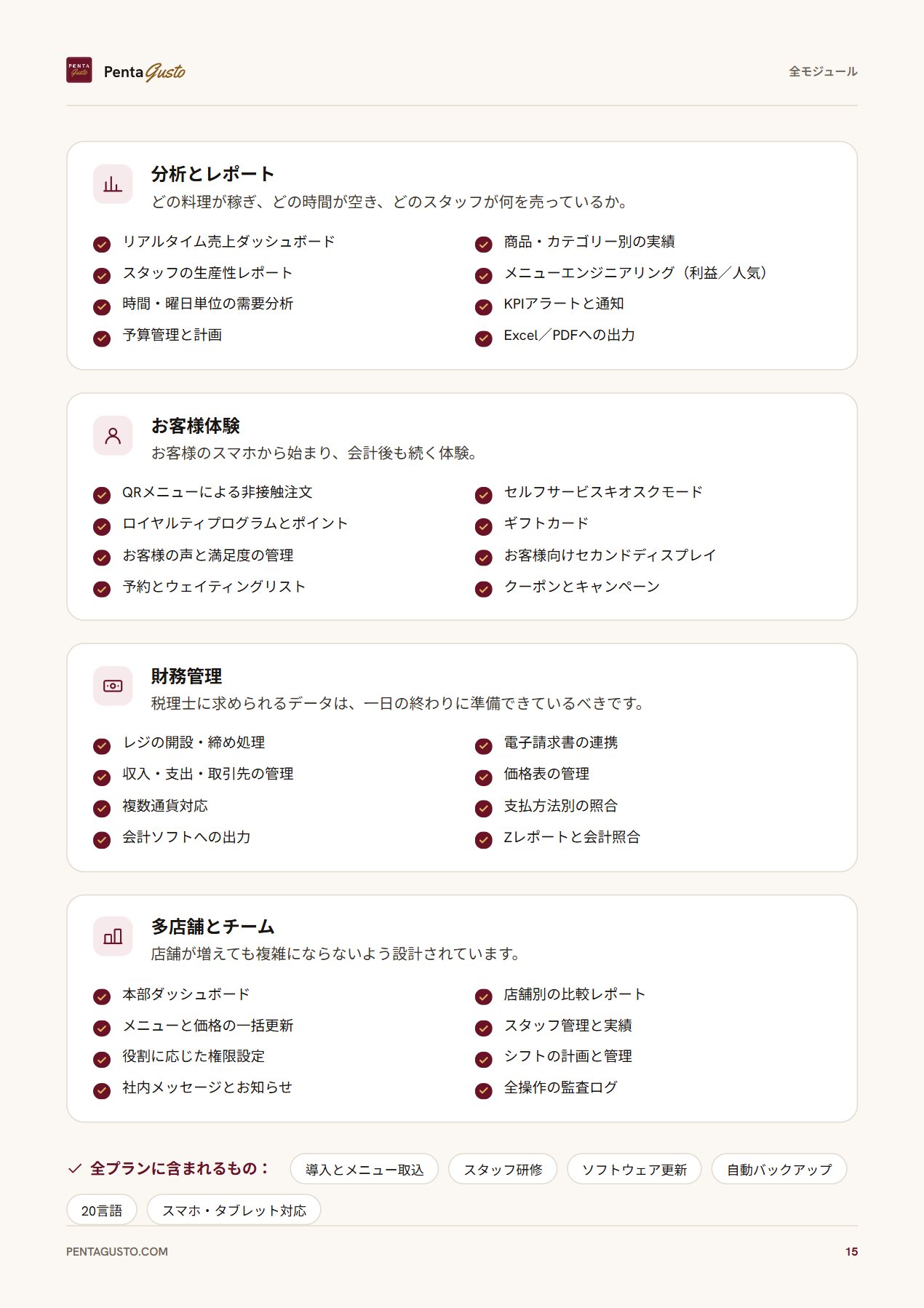 カタログのページ 15