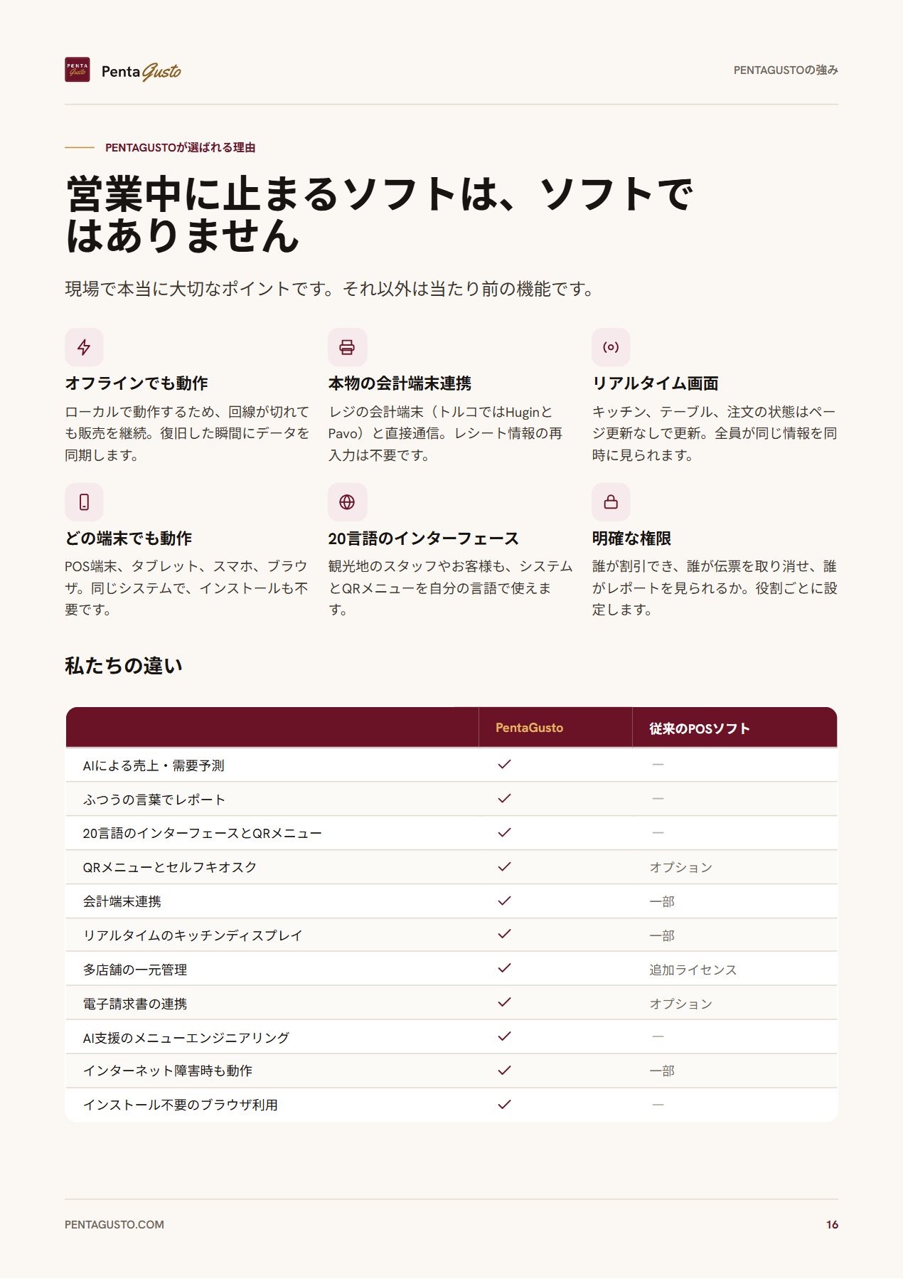 カタログのページ 16