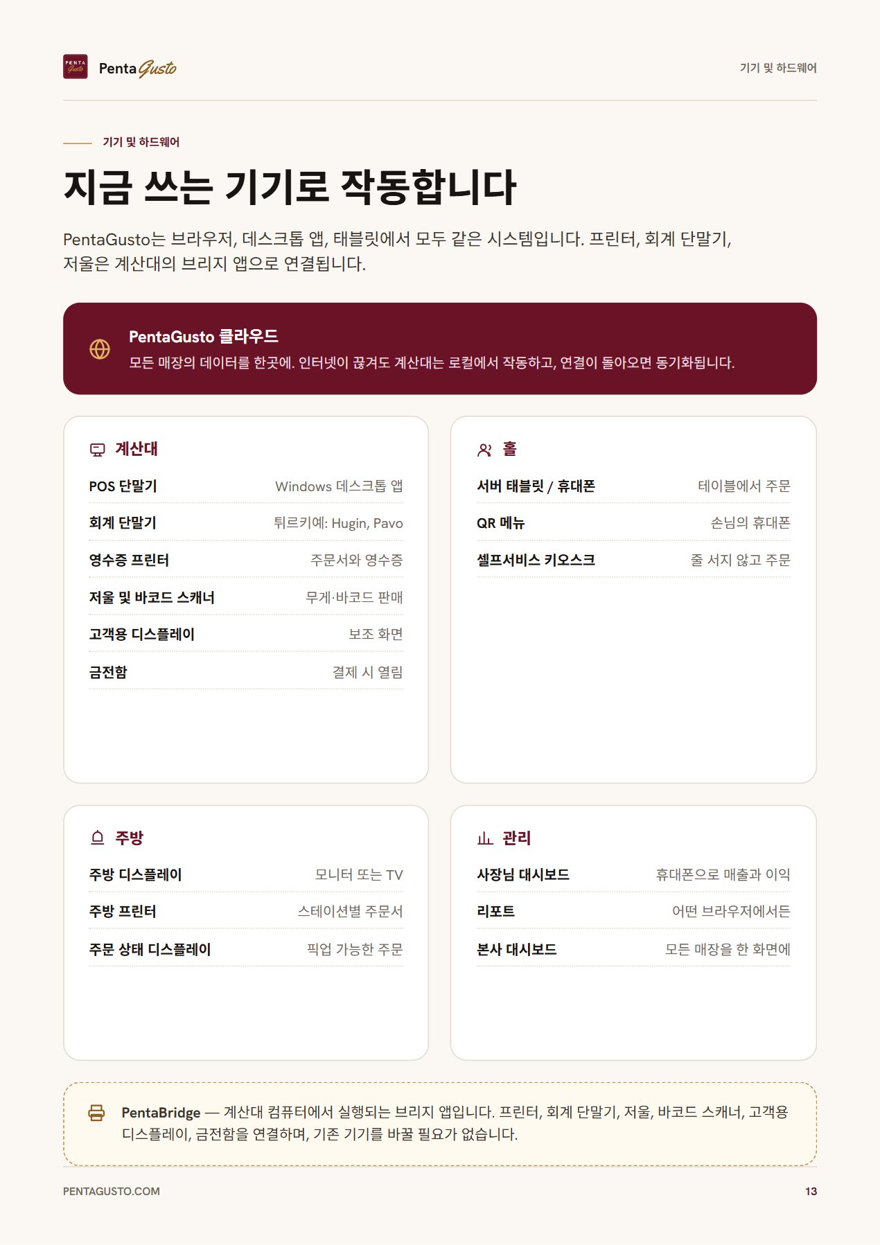 카탈로그 페이지 13