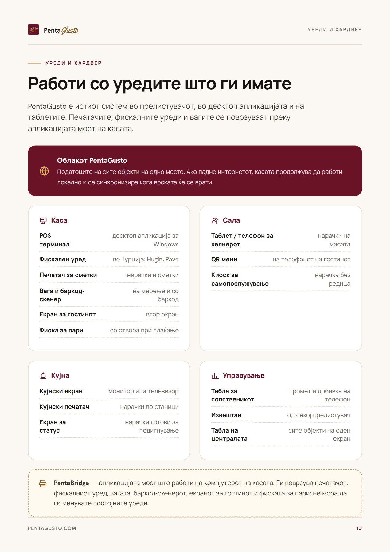 Страница од каталогот 13