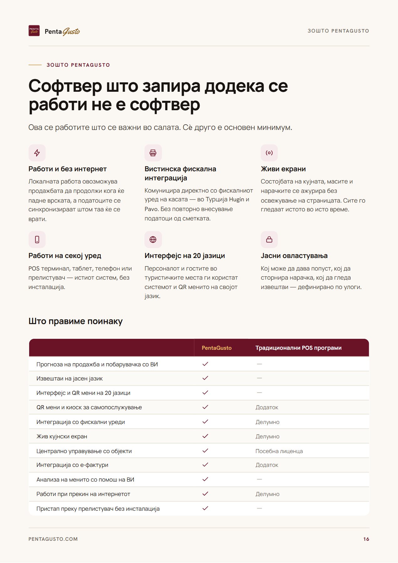 Страница од каталогот 16