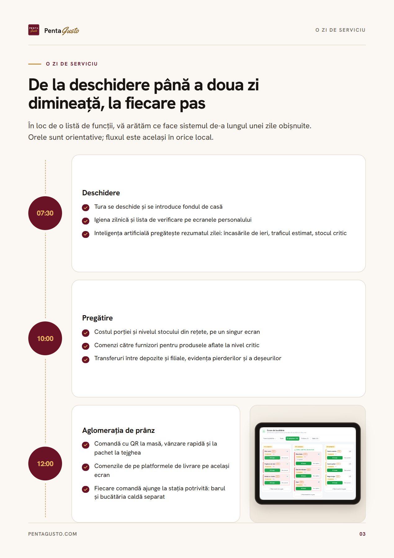 Pagină din catalog 3