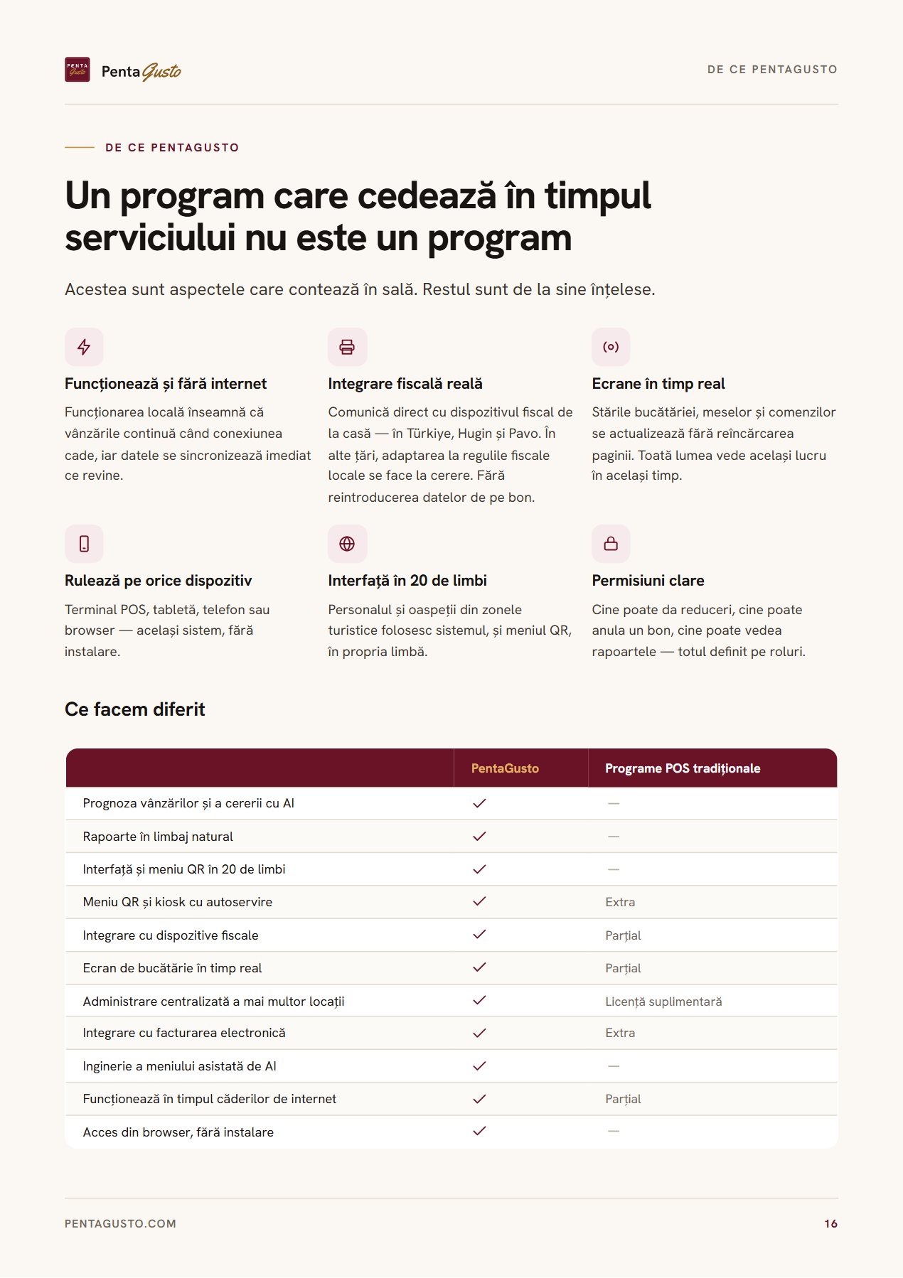 Pagină din catalog 16