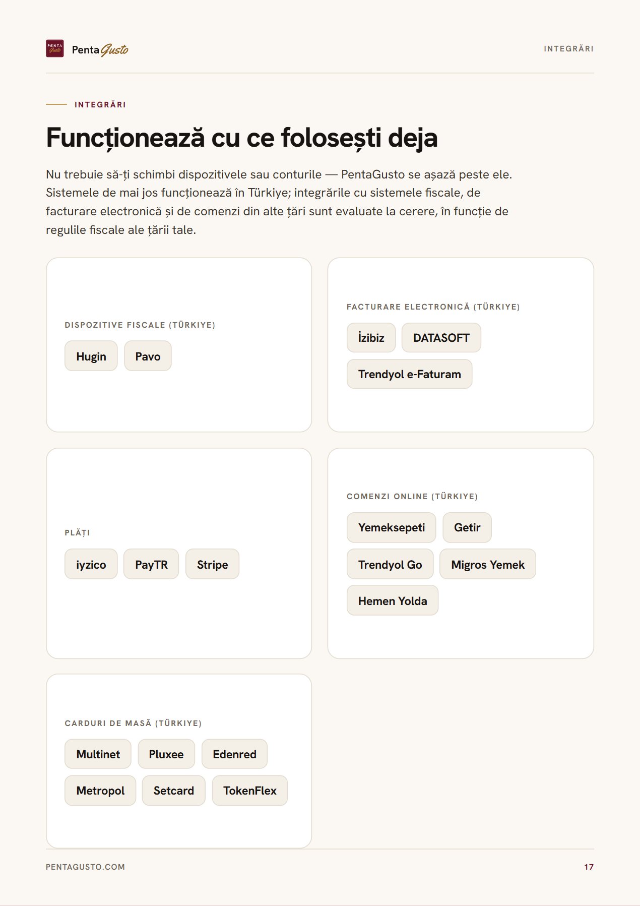 Pagină din catalog 17