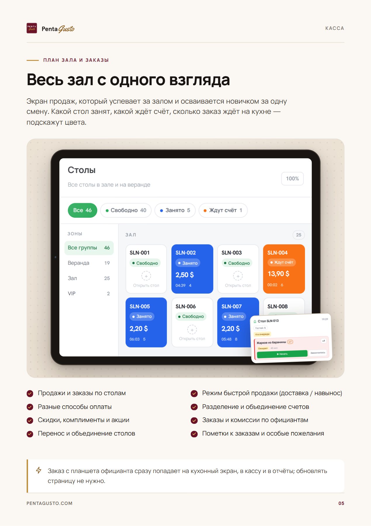 Страница каталога 5