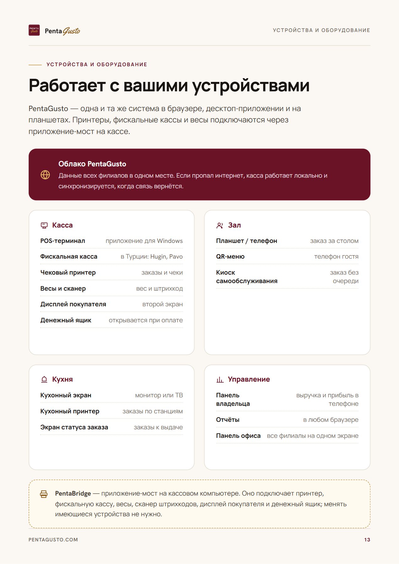 Страница каталога 13