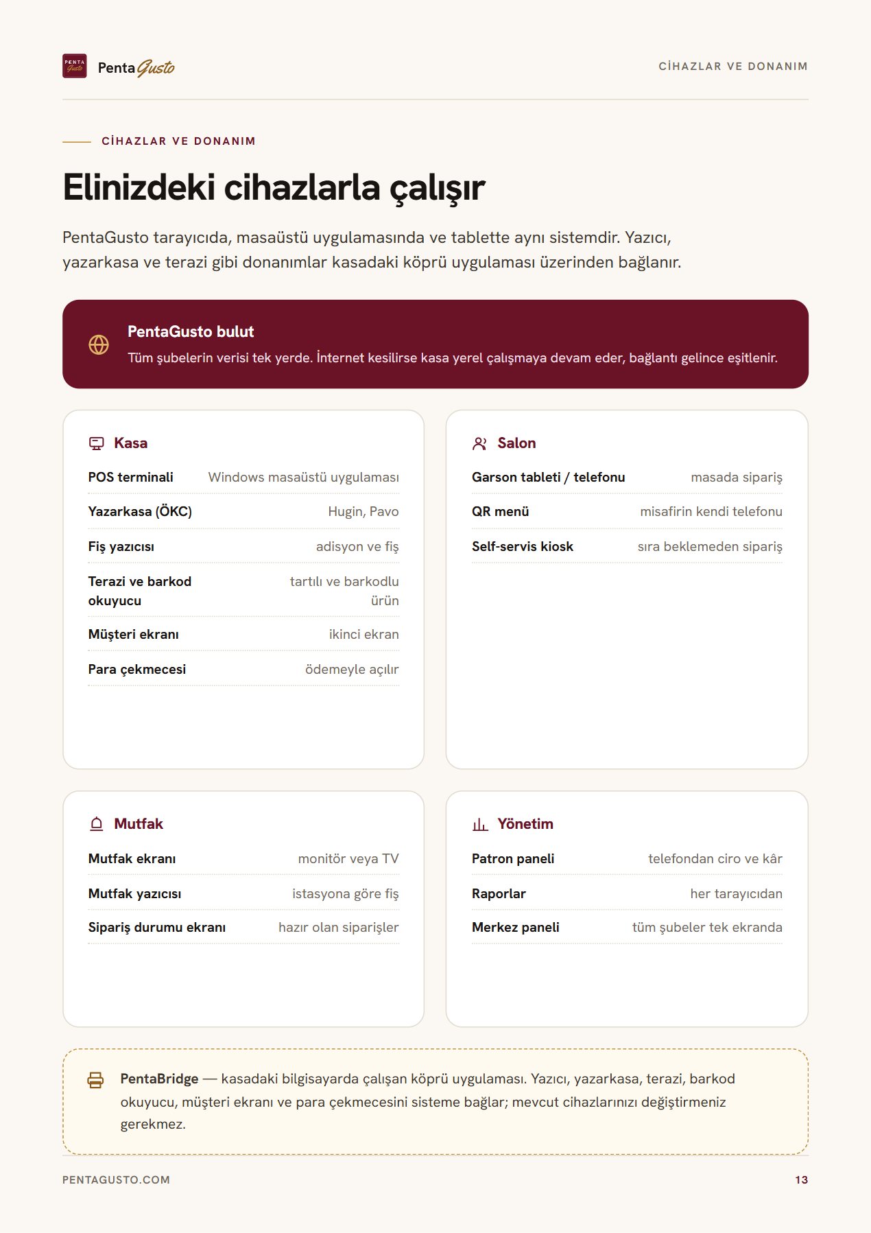 Katalog sayfası 13