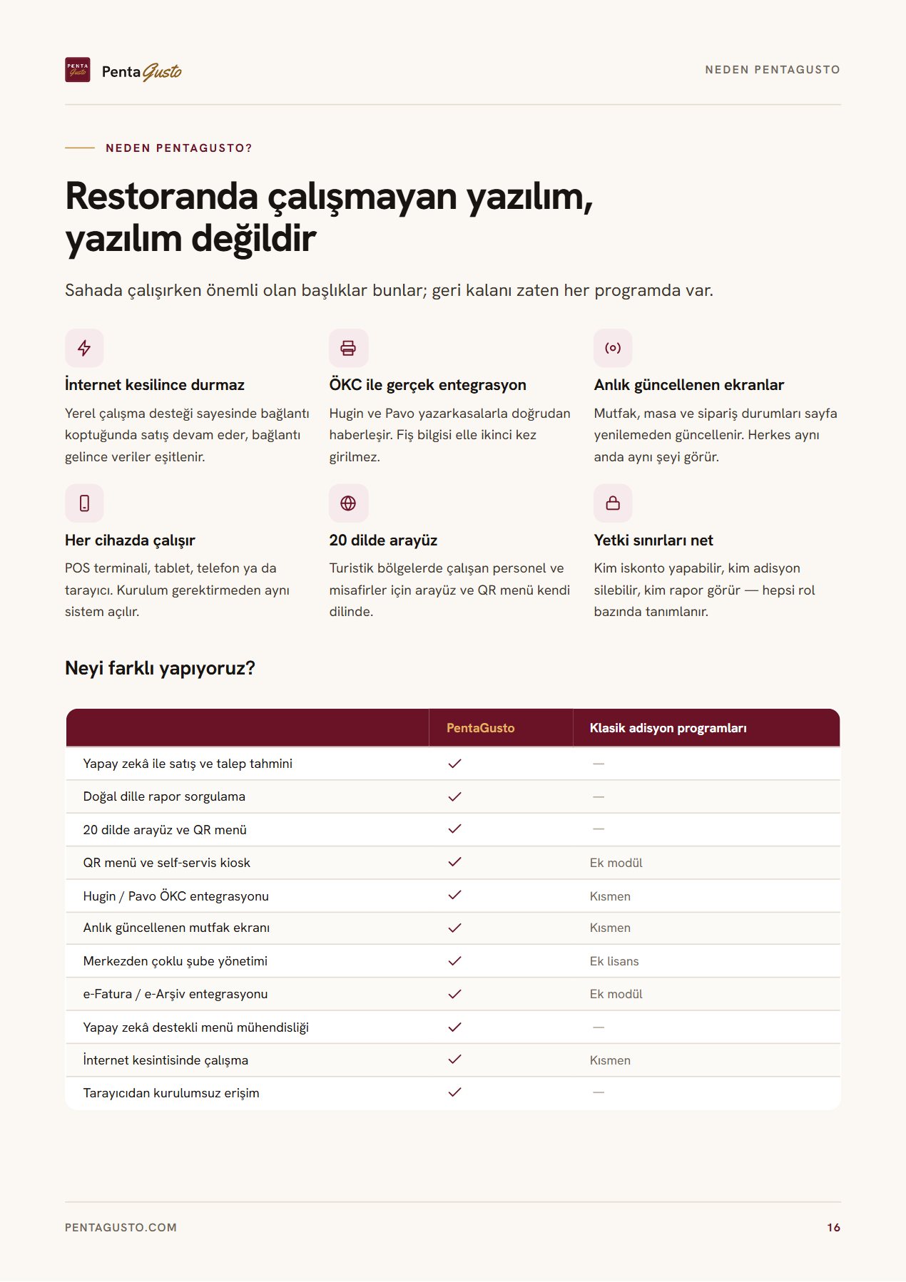 Katalog sayfası 16