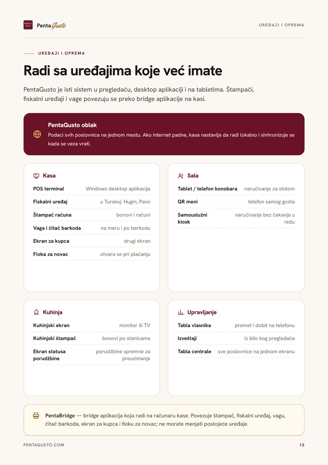 Strana kataloga 13