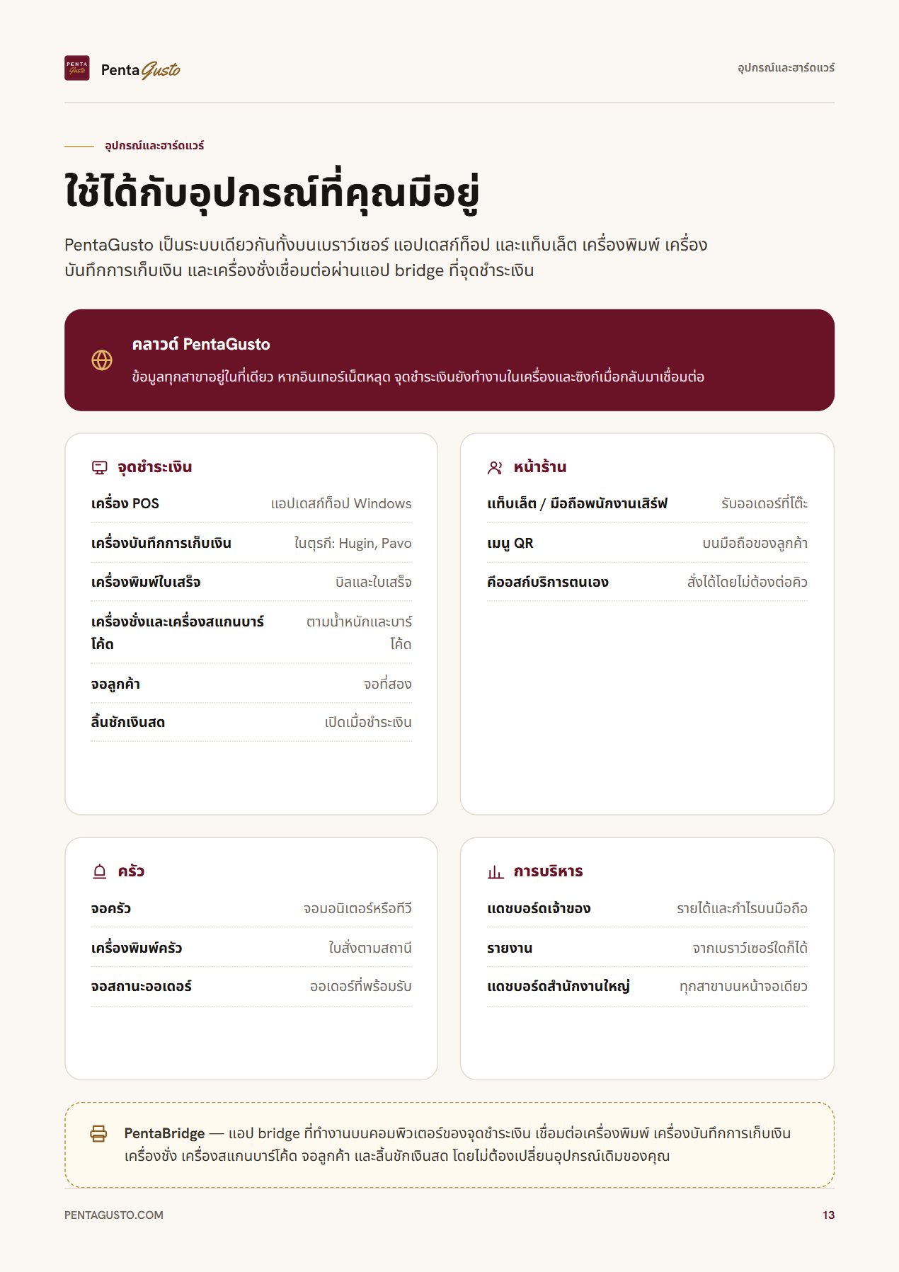 หน้าแคตตาล็อก 13