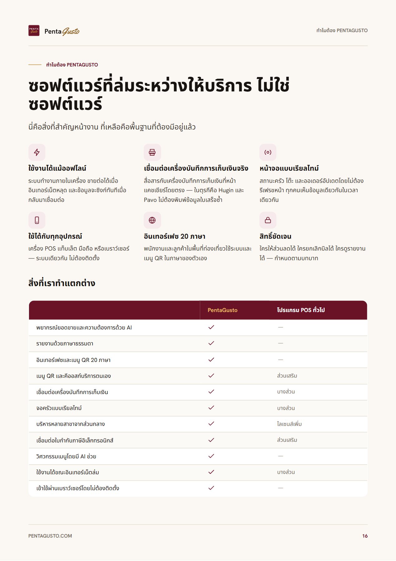 หน้าแคตตาล็อก 16