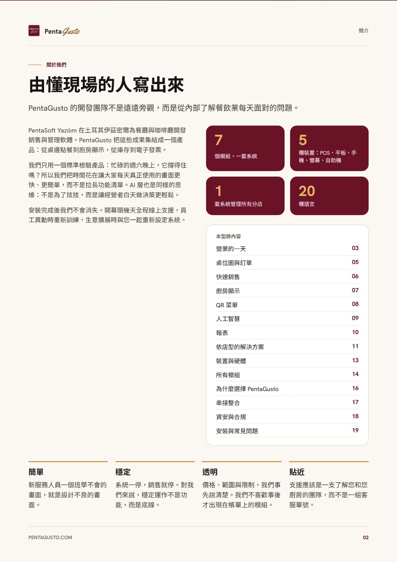 型錄頁面 2