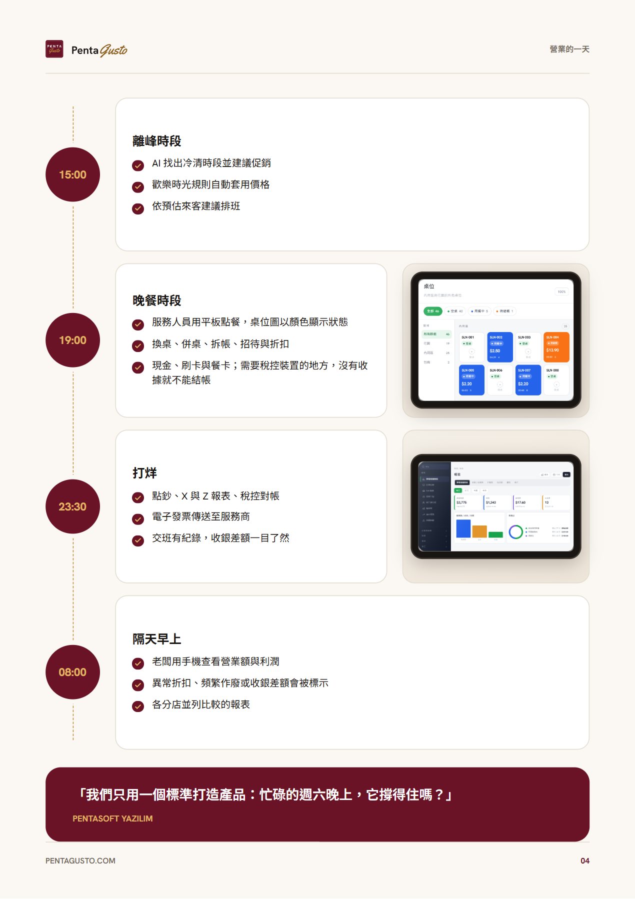 型錄頁面 4