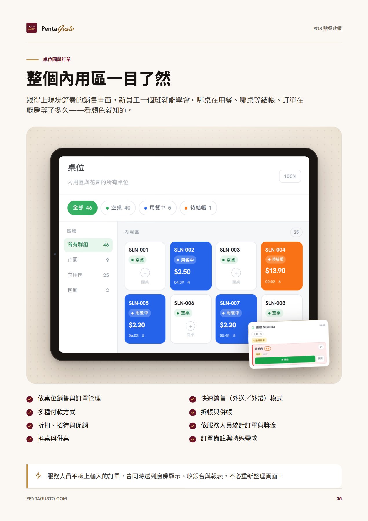 型錄頁面 5