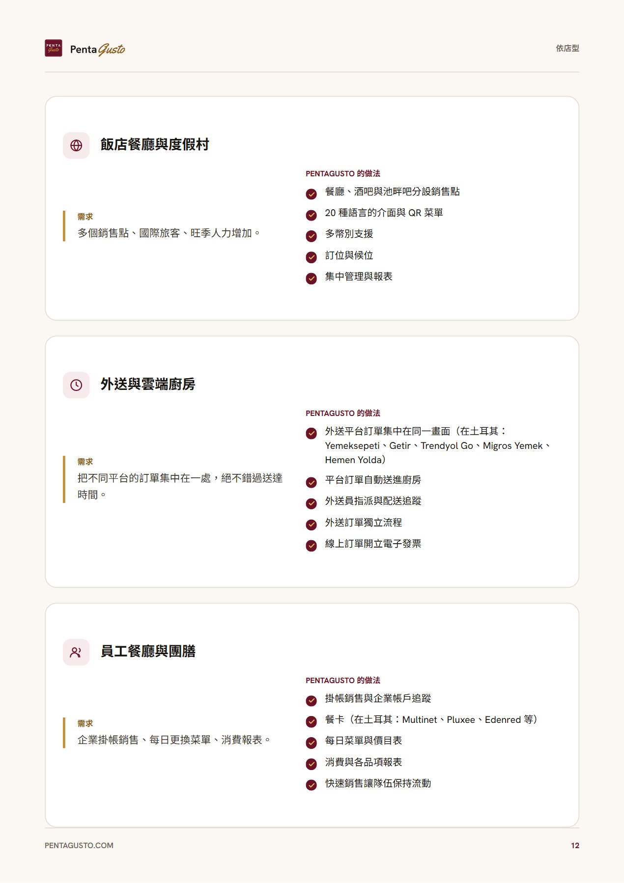 型錄頁面 12