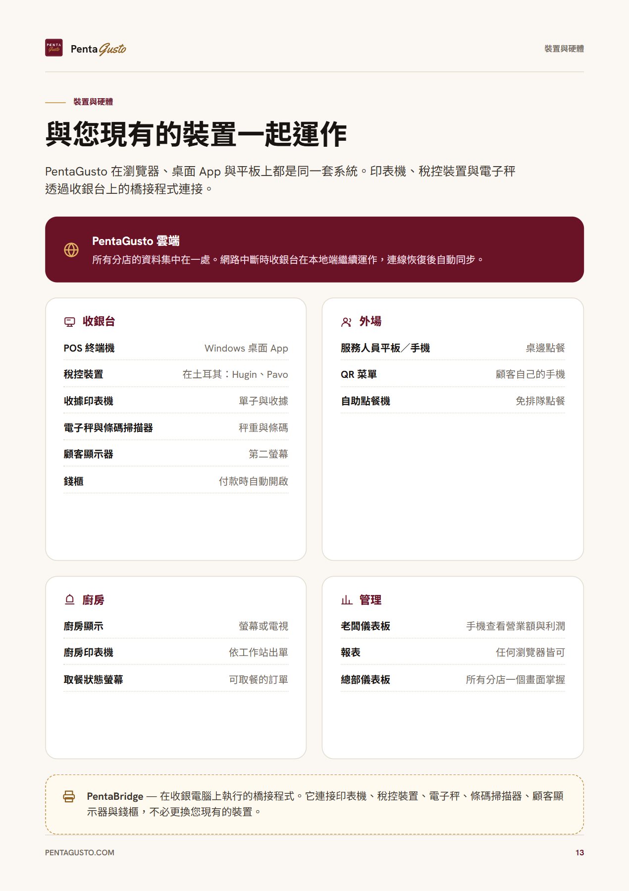 型錄頁面 13
