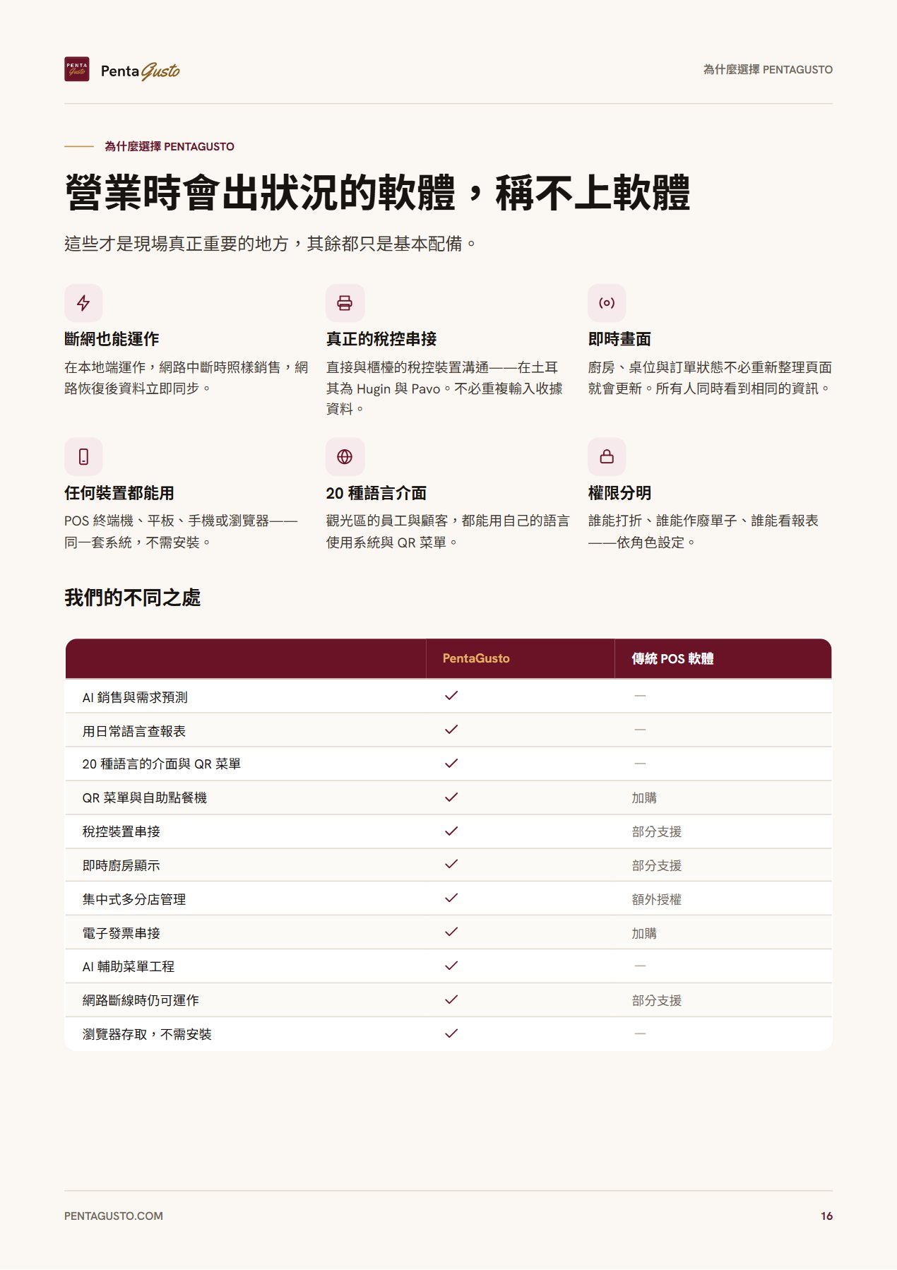 型錄頁面 16