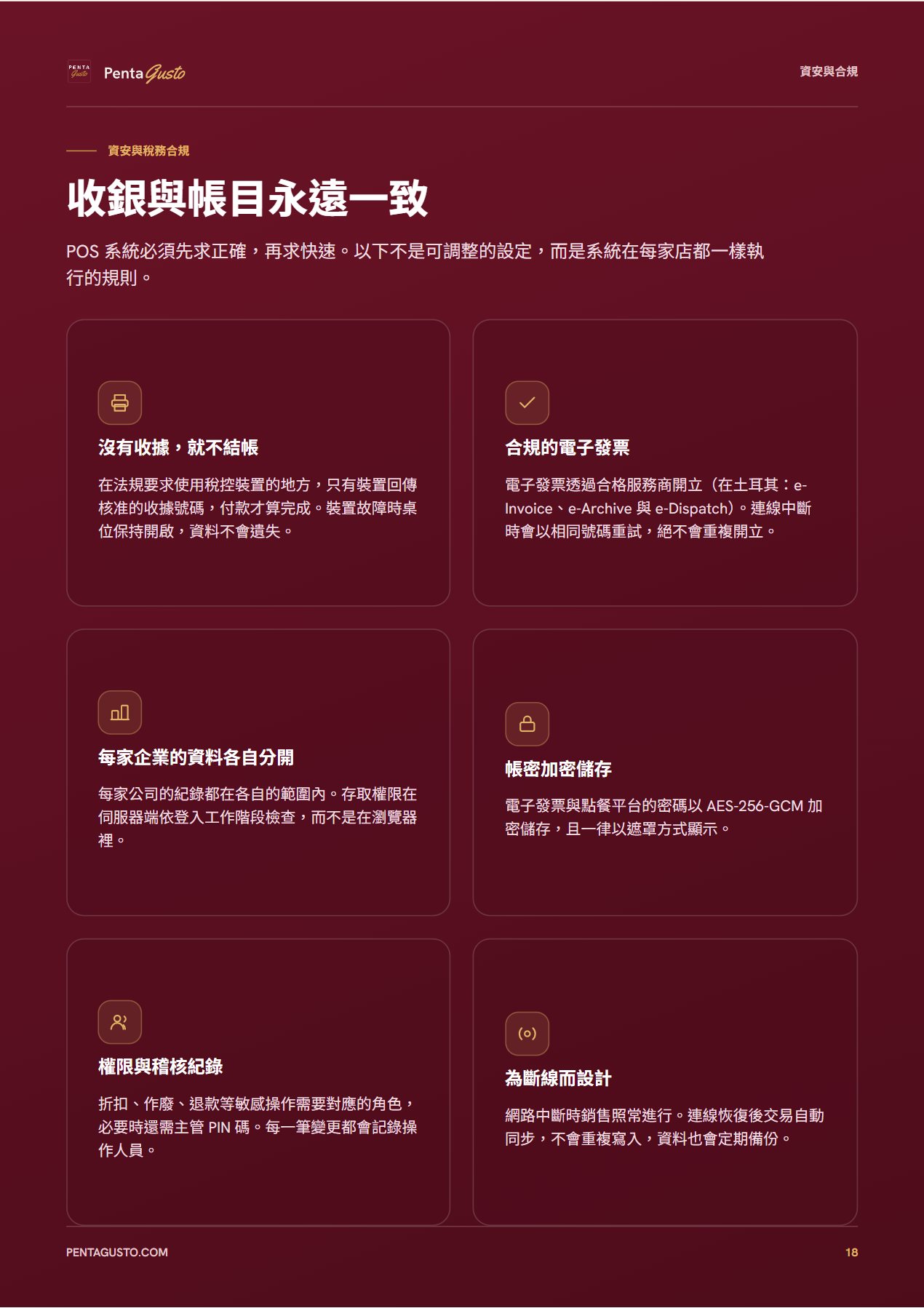 型錄頁面 18