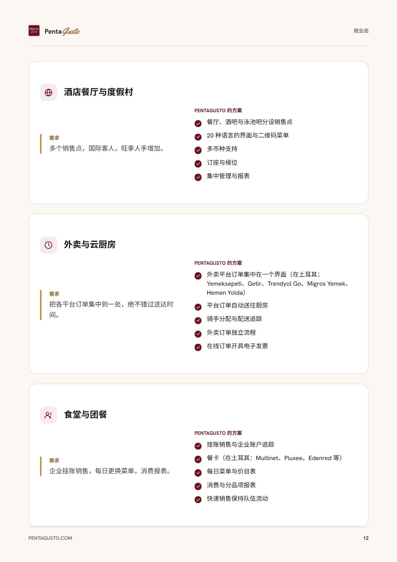 手册页面 12