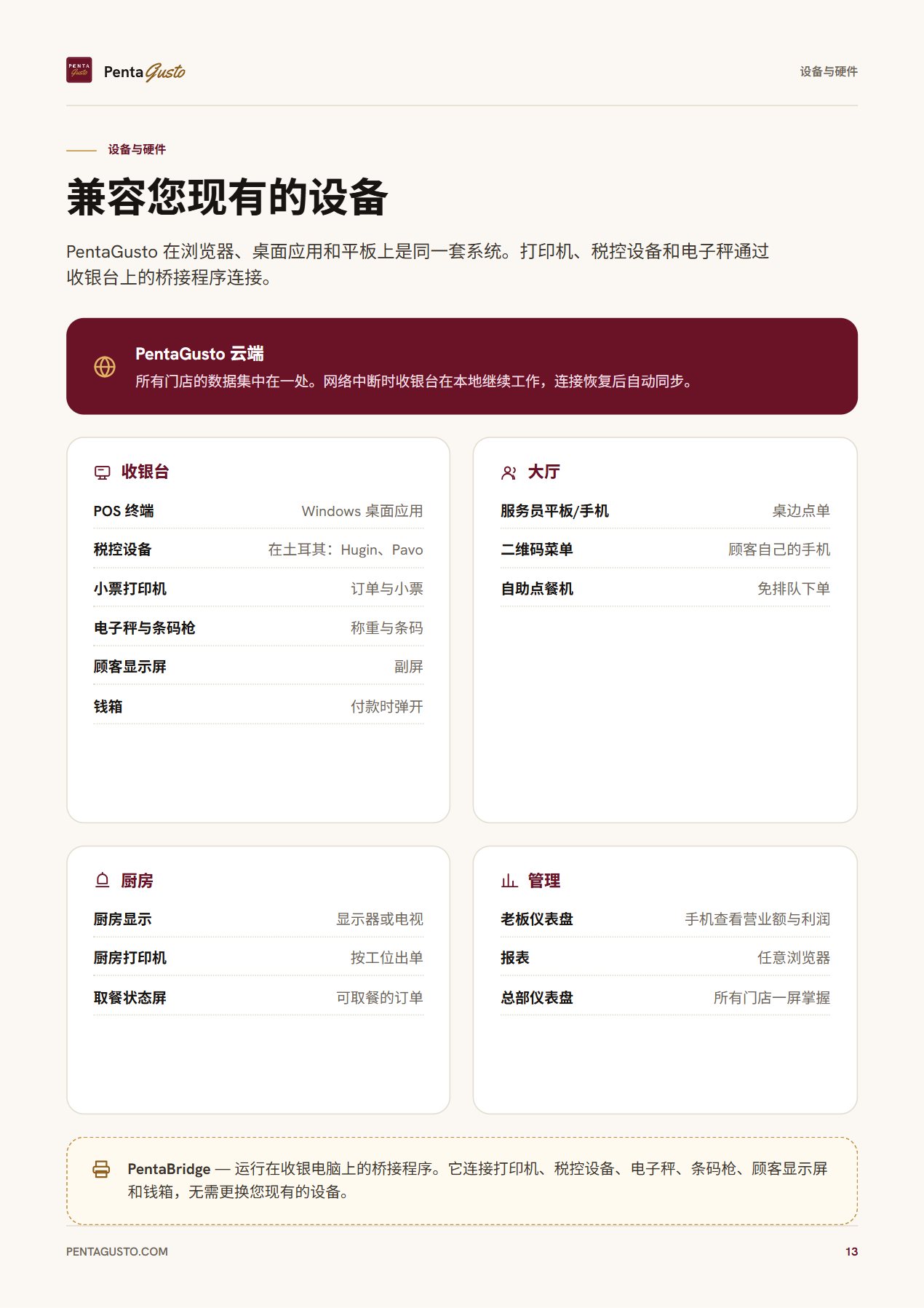 手册页面 13