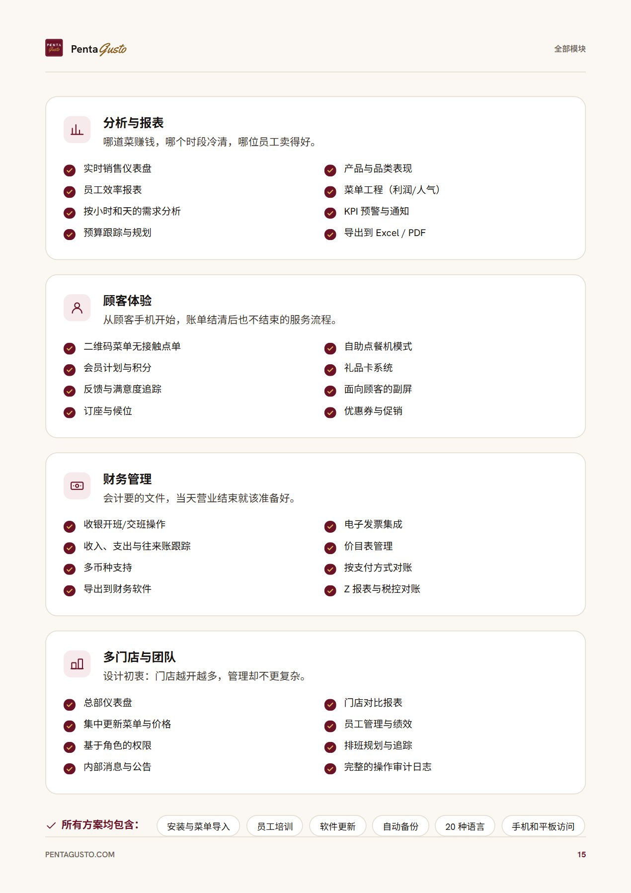 手册页面 15