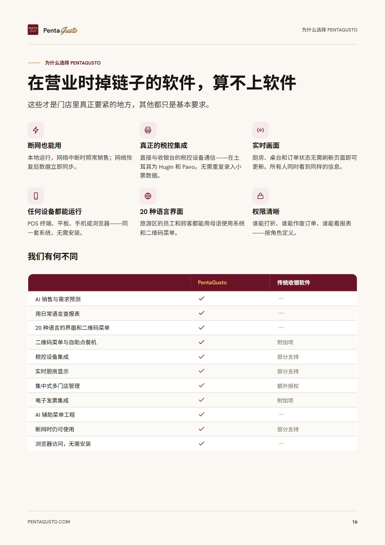 手册页面 16
