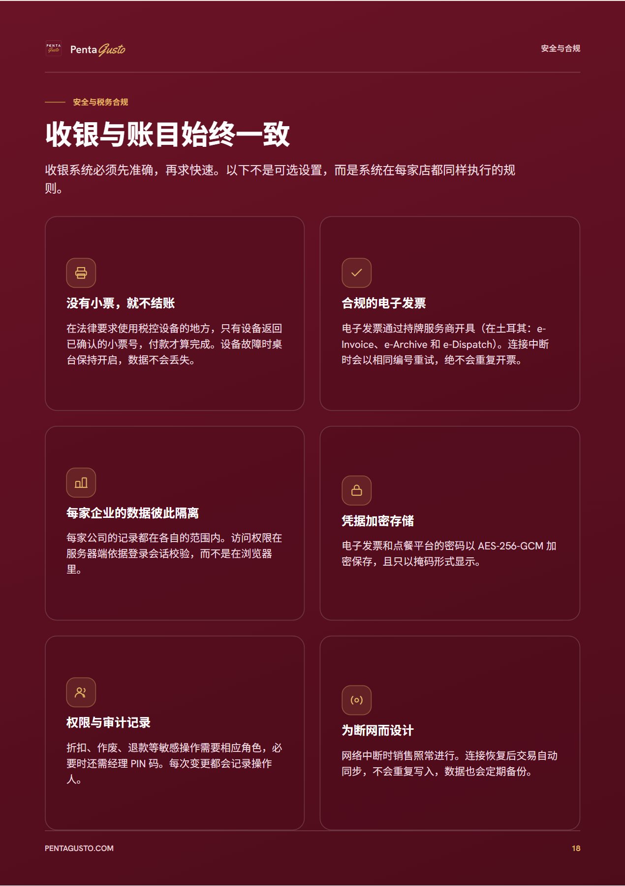 手册页面 18